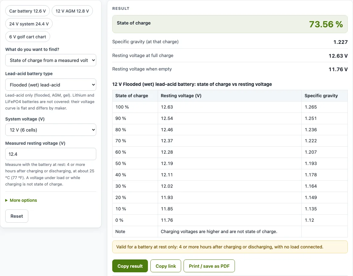Car battery voltage chart example