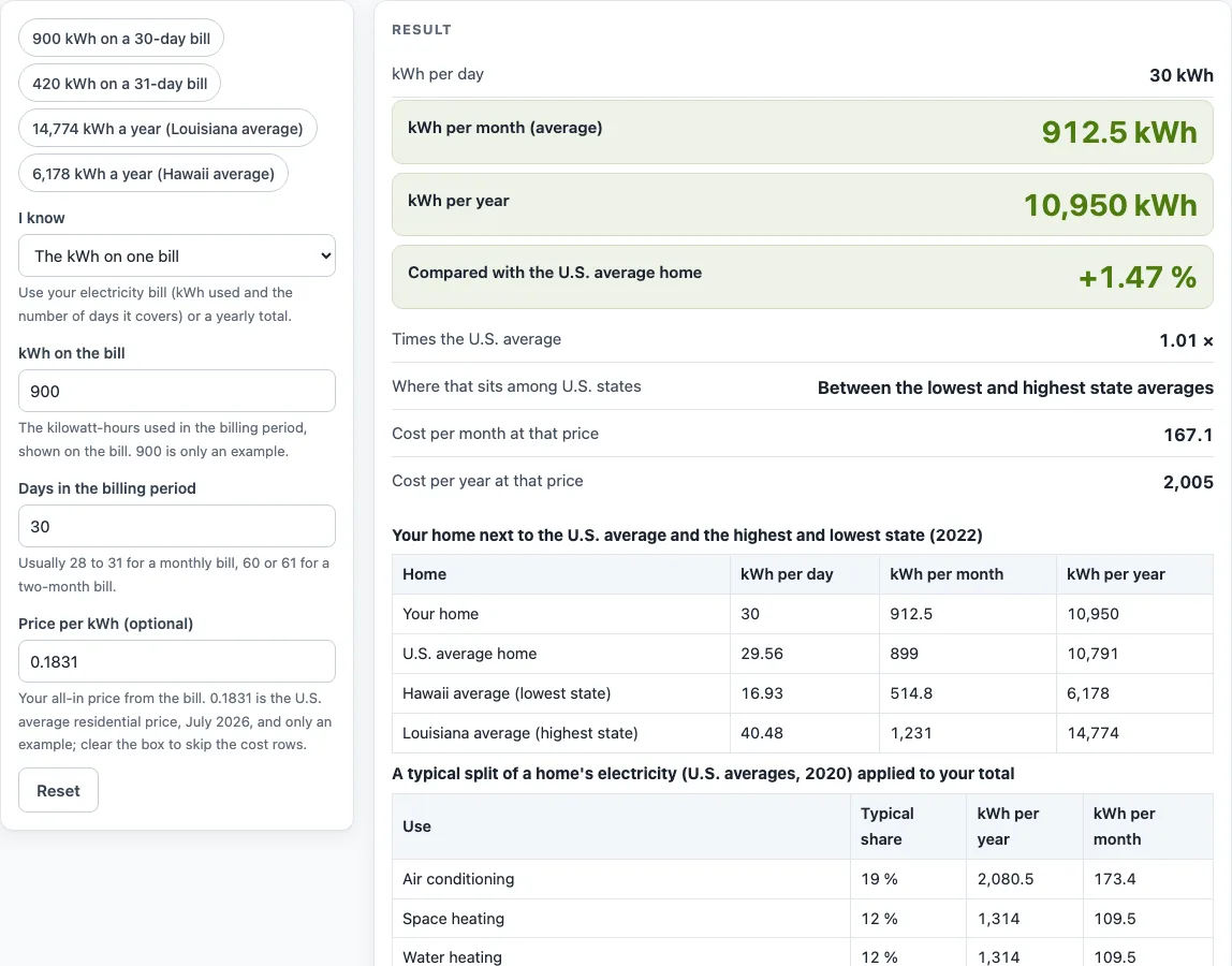 How many kwh does a house use example
