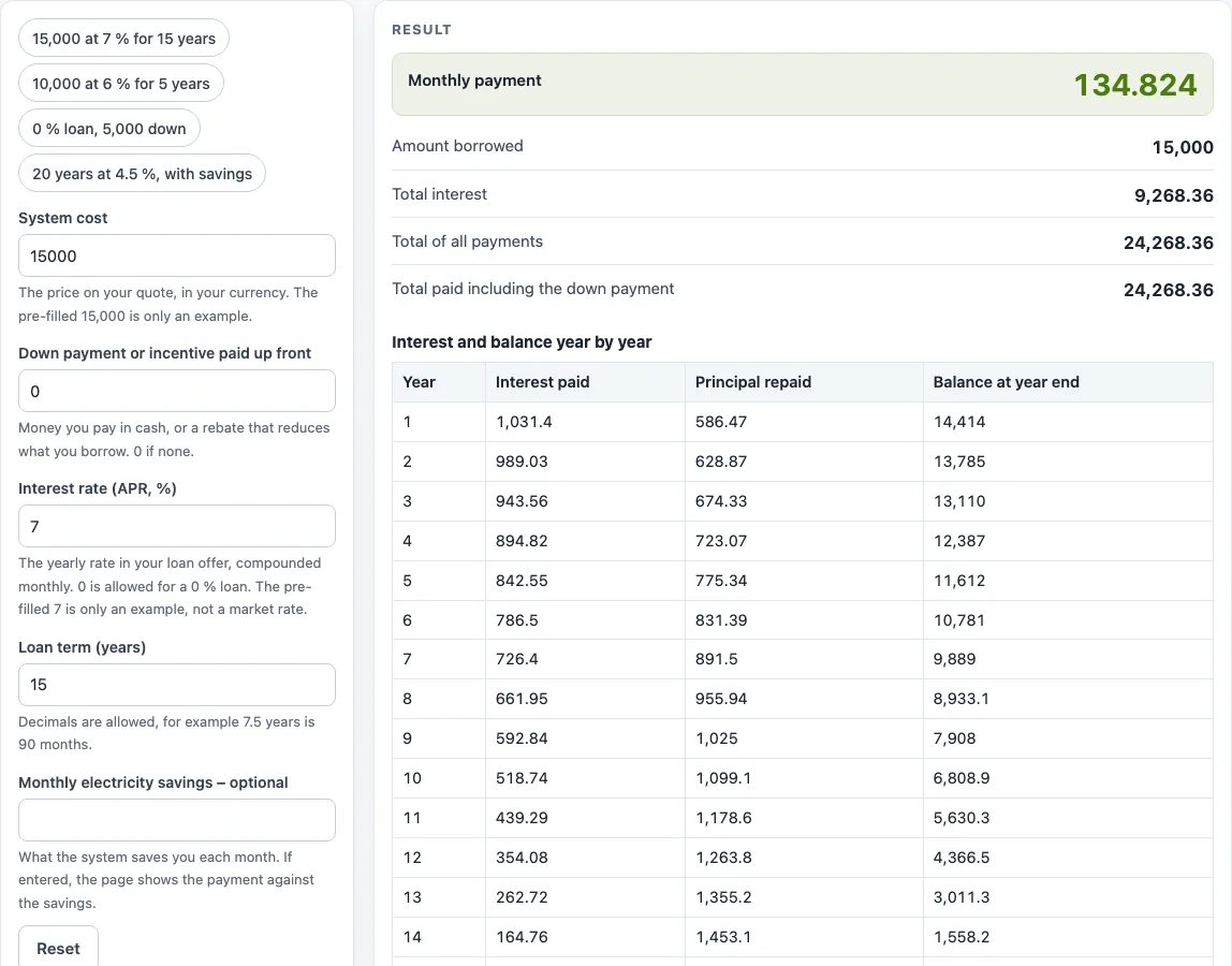 Solar loan calculator example